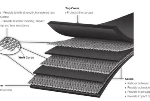 Conveyor Belts